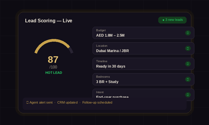 Lead qualification and scoring dashboard