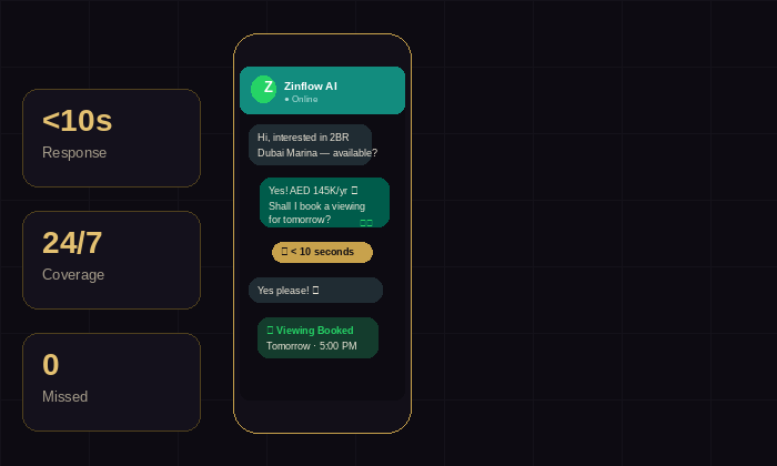 Zinflow instant WhatsApp response  under 10 seconds